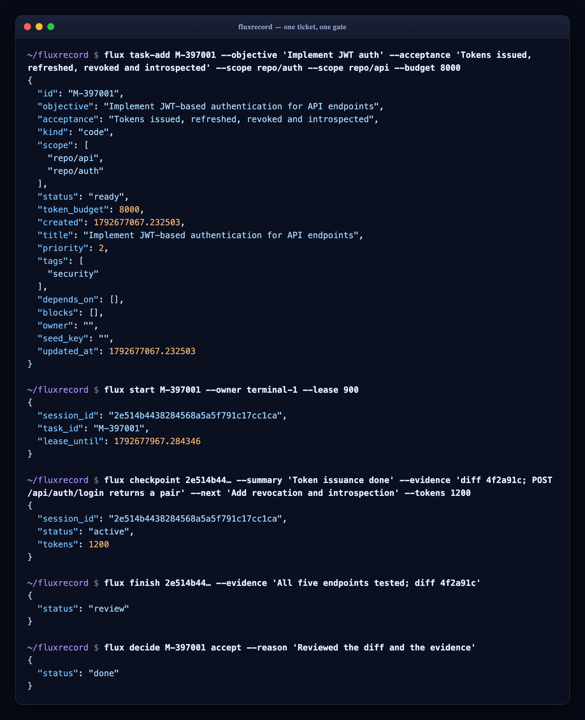 The flux command line: task-add, start, checkpoint, finish and decide accept, showing one ticket moving from ready to done