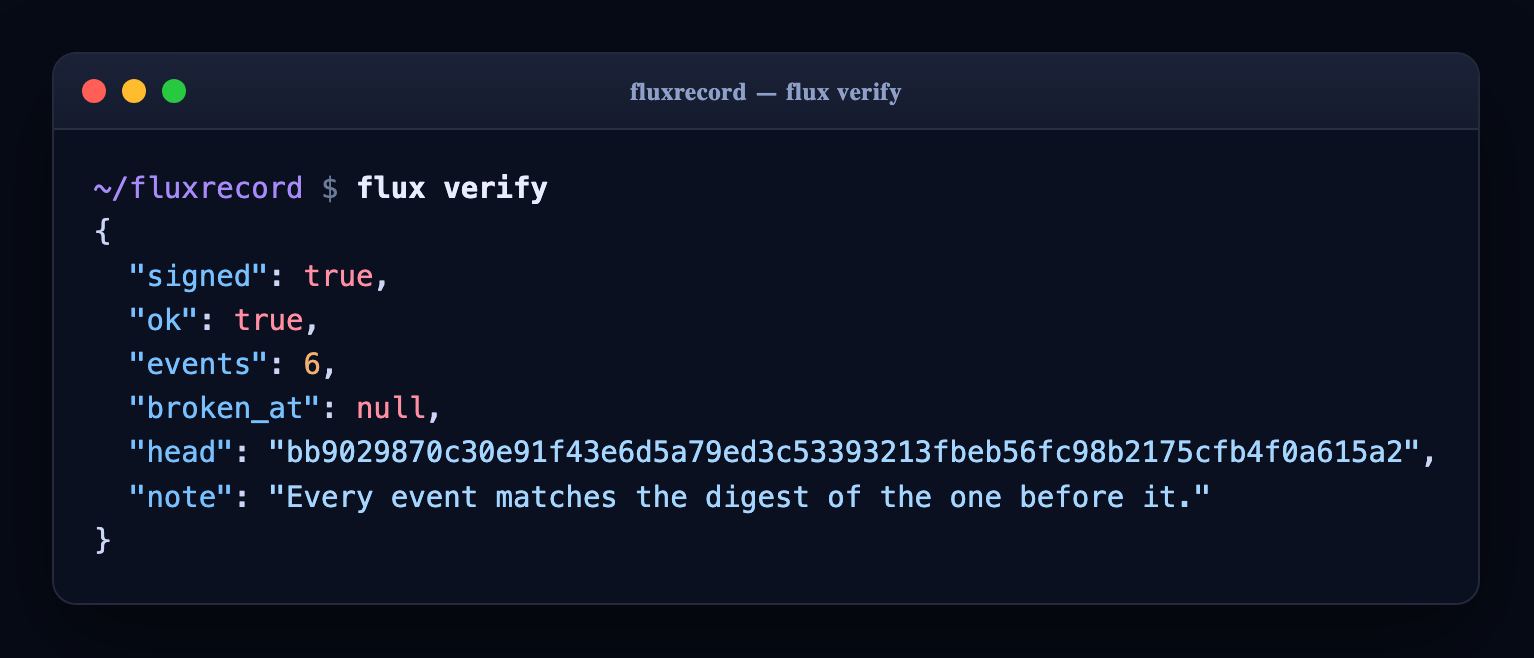 flux verify checks the event chain and reports whether the log was rewritten