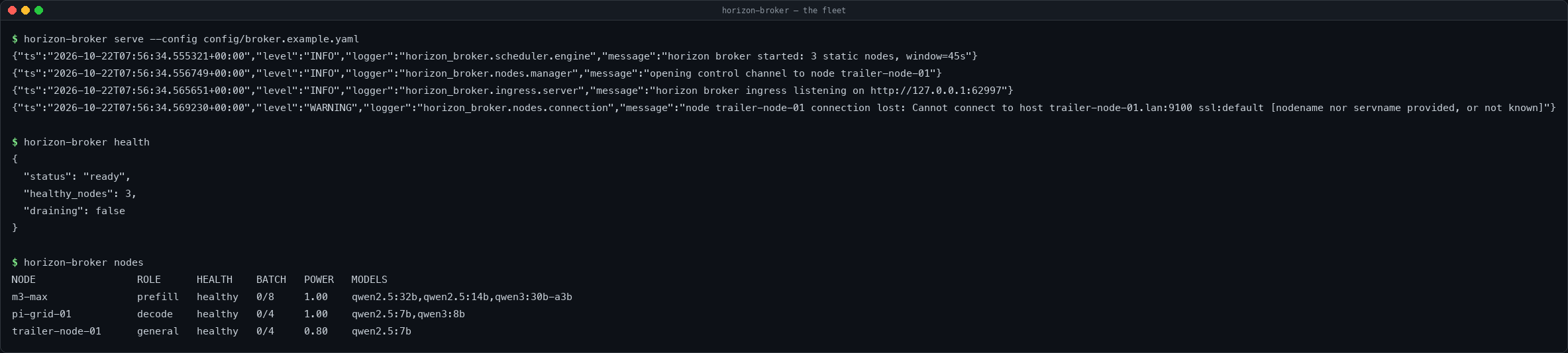 horizon-broker starting up, its health, and the node fleet