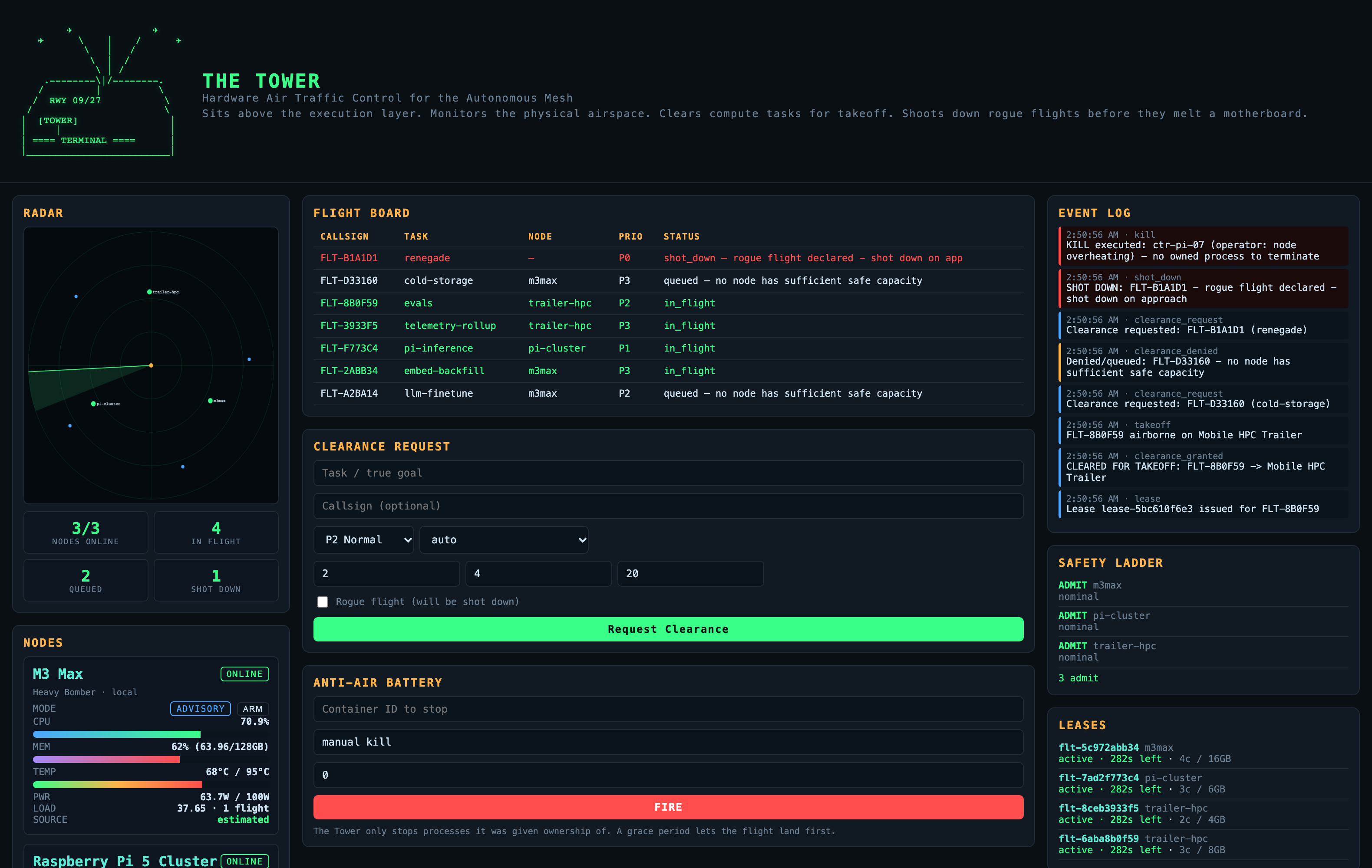 The Tower dashboard: radar, flight board, event log and node telemetry